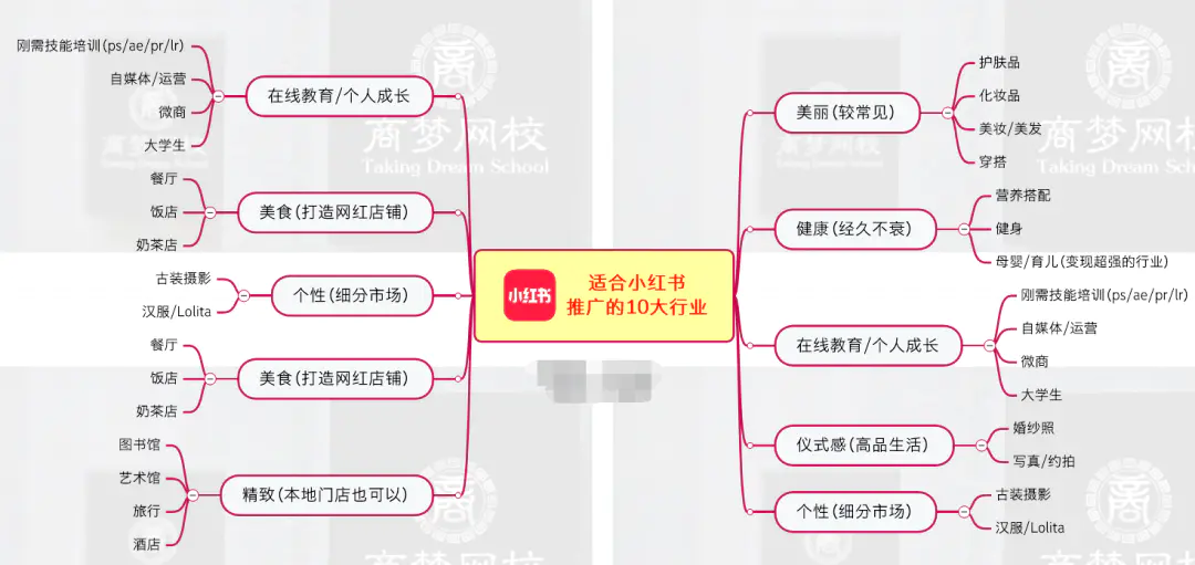 图片[3]-一单100+，人人可做，一台手机在家就能操作！-爱赚项目网