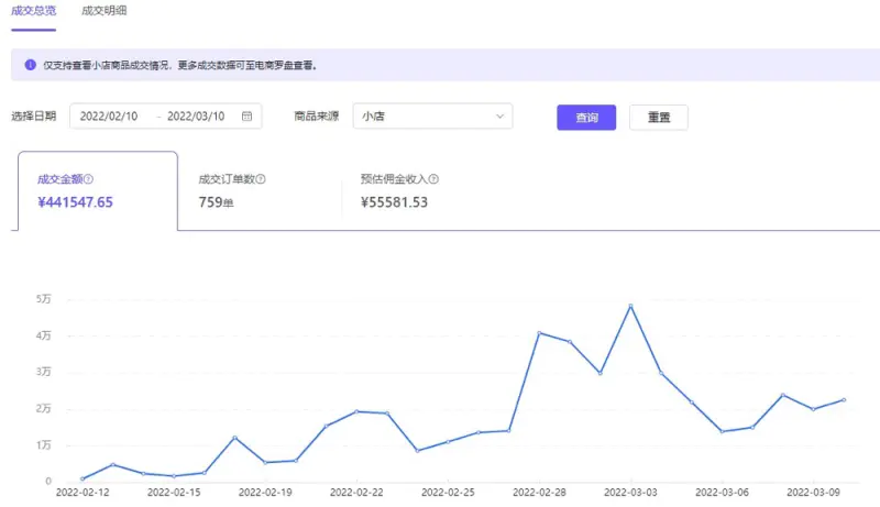 抖音蓝海市场细分项目，轮播图单月利润 2W+，复制粘贴操作！-爱赚项目网