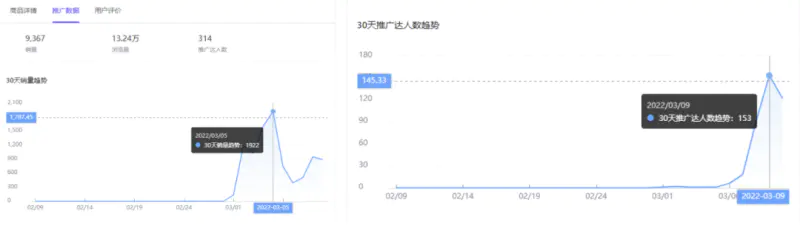 图片[7]-抖音蓝海市场细分项目，轮播图单月利润 2W+，复制粘贴操作！-爱赚项目网