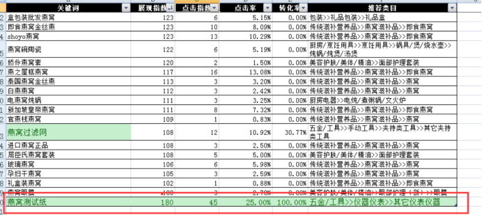 云南燕窝小姐姐的会员玩法