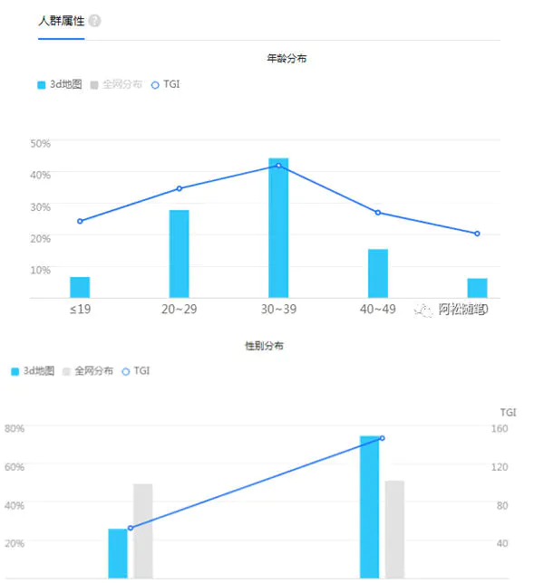 小众稀缺冷门项目（3d街景地图怎么收费）-爱赚项目网