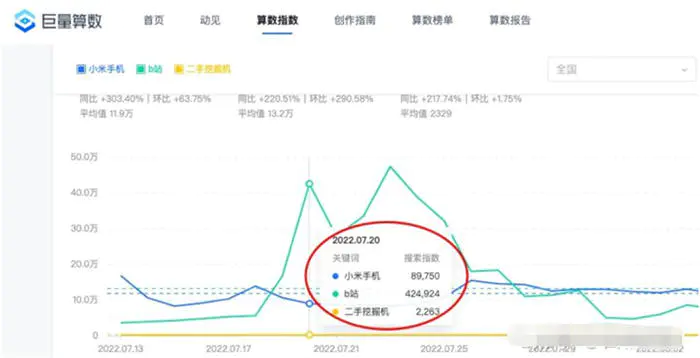 图片[9]-做抖音关键词综合排名，综合指数与搜索指数以哪个为准-爱赚项目网