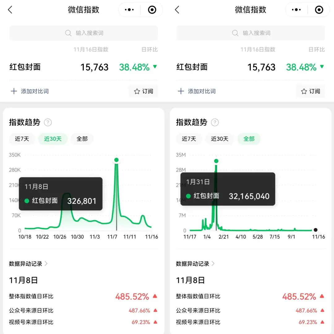 荭包封面项目思路拆解，22年最后一波红利，分享给你可以提前布局了！-爱赚项目网