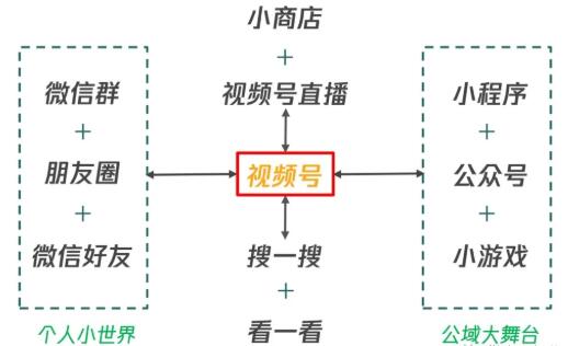 图片[2]-从0到1带你玩赚视频号：这么玩才赚钱，日引流500+日收入1000+核心玩法-爱赚项目网