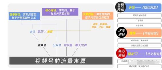 图片[4]-从0到1带你玩赚视频号：这么玩才赚钱，日引流500+日收入1000+核心玩法-爱赚项目网