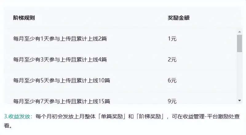 图片[2]-百度墨斗鱼项目，前期努力搬砖，后期每日躺赚100+，长久项目-爱赚项目网