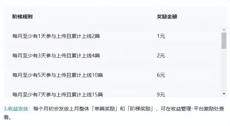 图片[2]-百度搬砖项目：前期努力搬砖，后期每日躺赚100+-爱赚项目网