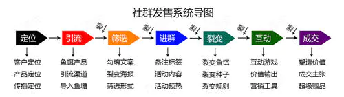 图片[16]-10套提升社群活跃度的社群互动小游戏-爱赚项目网