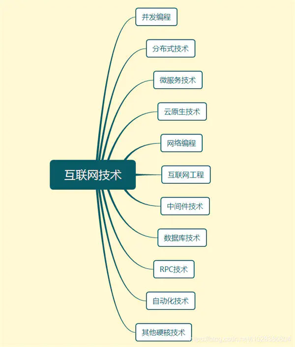 图片[5]-毕业五年从月薪3000到年薪百万我掌握了哪些核心技能-爱赚项目网