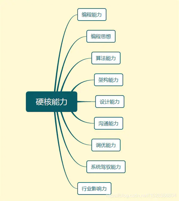 图片[6]-毕业五年从月薪3000到年薪百万我掌握了哪些核心技能-爱赚项目网