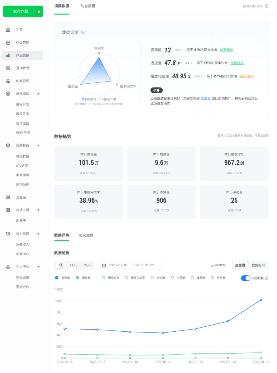 图片[3]-爱奇艺号视频发布，每天几分钟即可发布视频，月入10000+【教程+涨粉攻略】-爱赚项目网