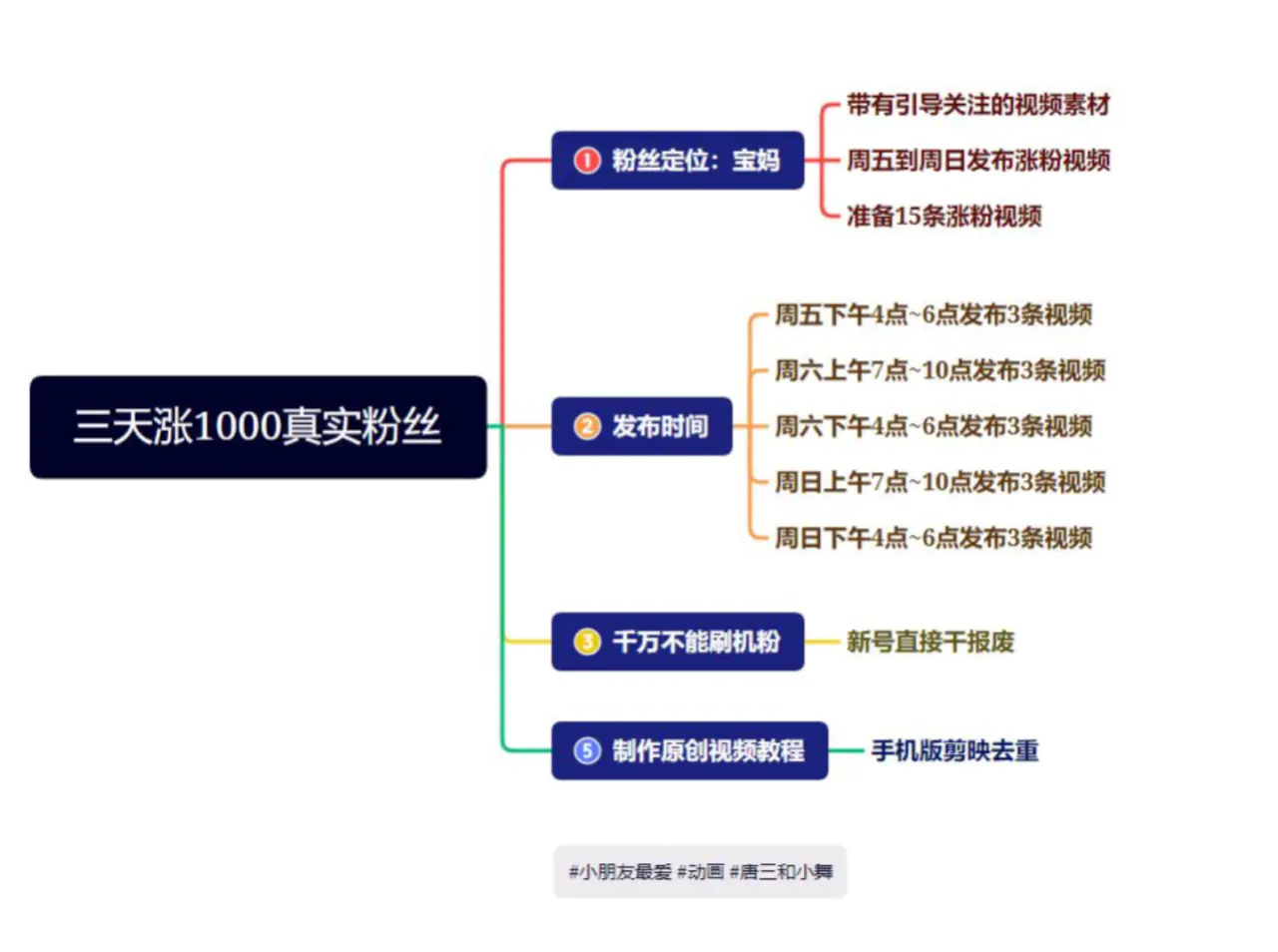 图片[2]-抖音快手三天起号涨粉1000宝妈粉丝的核心方法【详细玩法教程】-爱赚项目网