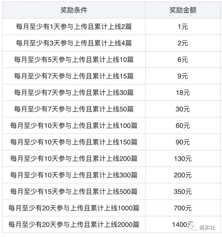 图片[9]-最新百度墨斗鱼蓝海项目,小白零成本无脑照抄轻轻松松日入100+-爱赚项目网