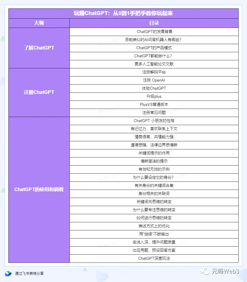 图片[4]-玩赚CGPT社群：听说CGPT可以用来搞钱？从0到1保姆级教程(2月25更新)-爱赚项目网