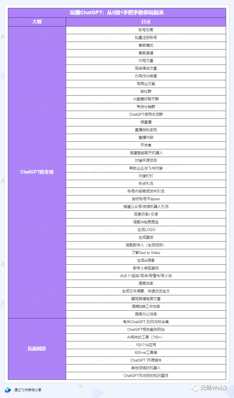 图片[5]-玩赚CGPT社群：听说CGPT可以用来搞钱？从0到1保姆级教程(2月25更新)-爱赚项目网