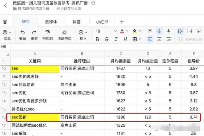 图片[15]-搜一搜里关键词搜索流量多少怎么查询-爱赚项目网