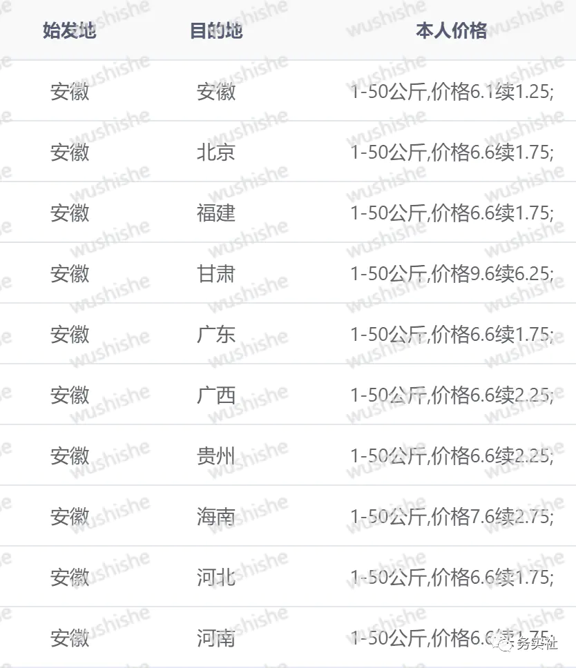 图片[3]-2023年最新蓝海暴力项目，快递代下，小白照搬零成本操作日入300+-爱赚项目网