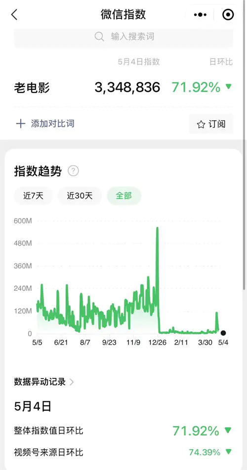 视频号老电影项目，0门槛月入10000+复盘分享-爱赚项目网