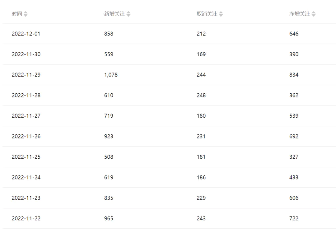 图片[4]-公众号起号写文、引流涨粉变现项目，一条广告赚5k到7k，保姆级教程-爱赚项目网