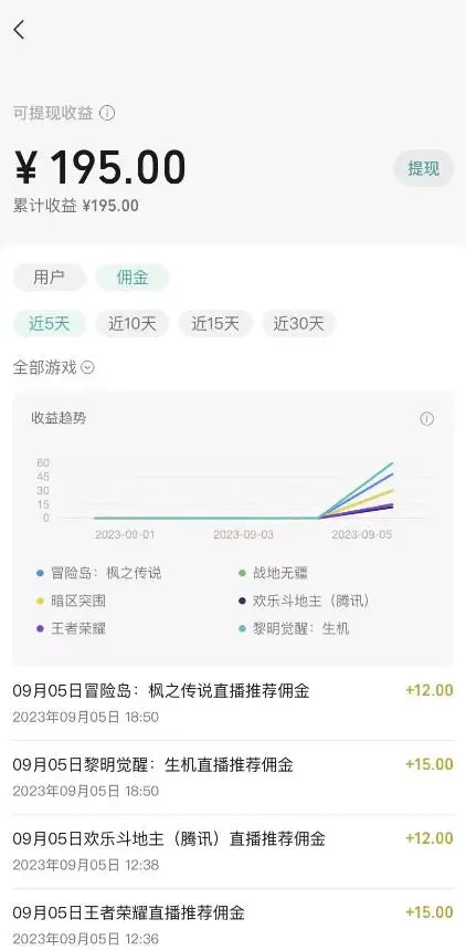 图片[3]-视频号游戏挂载最新玩法，玩玩游戏一天好几百-爱赚项目网