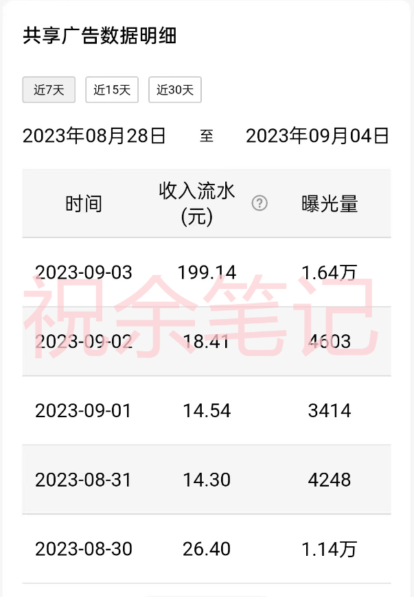 图片[3]-月入过万小白无脑操作QQ小世界广告共享计划-爱赚项目网