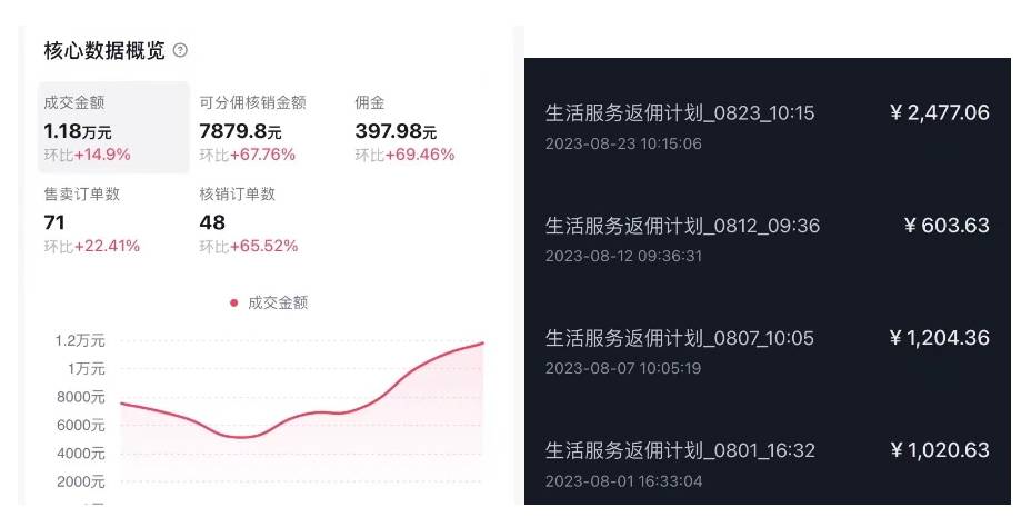 图片[2]-抖音外卖爆单流10万+视频病毒式复制【软件去重+详细教程】-爱赚项目网