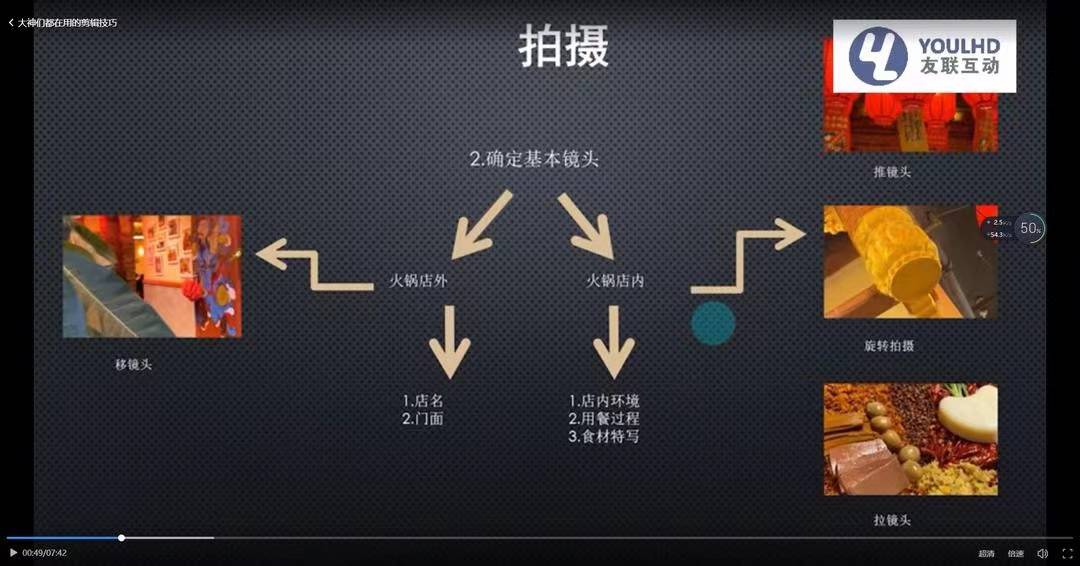 图片[2]-短视频运营思维课：账号定位+账号维护+使用工具+逻辑分析（10节课）-爱赚项目网