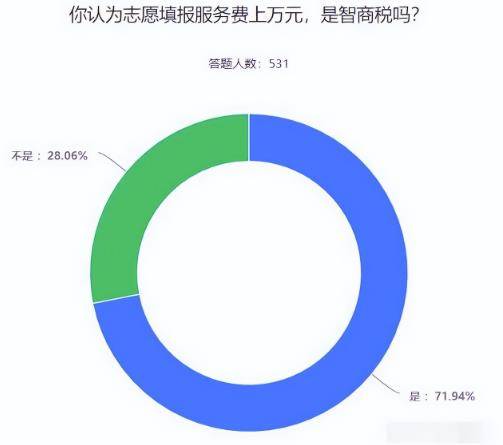 图片[2]-[创业资讯] 高考志愿填报，一单收费14000+暴利项目-爱赚项目网