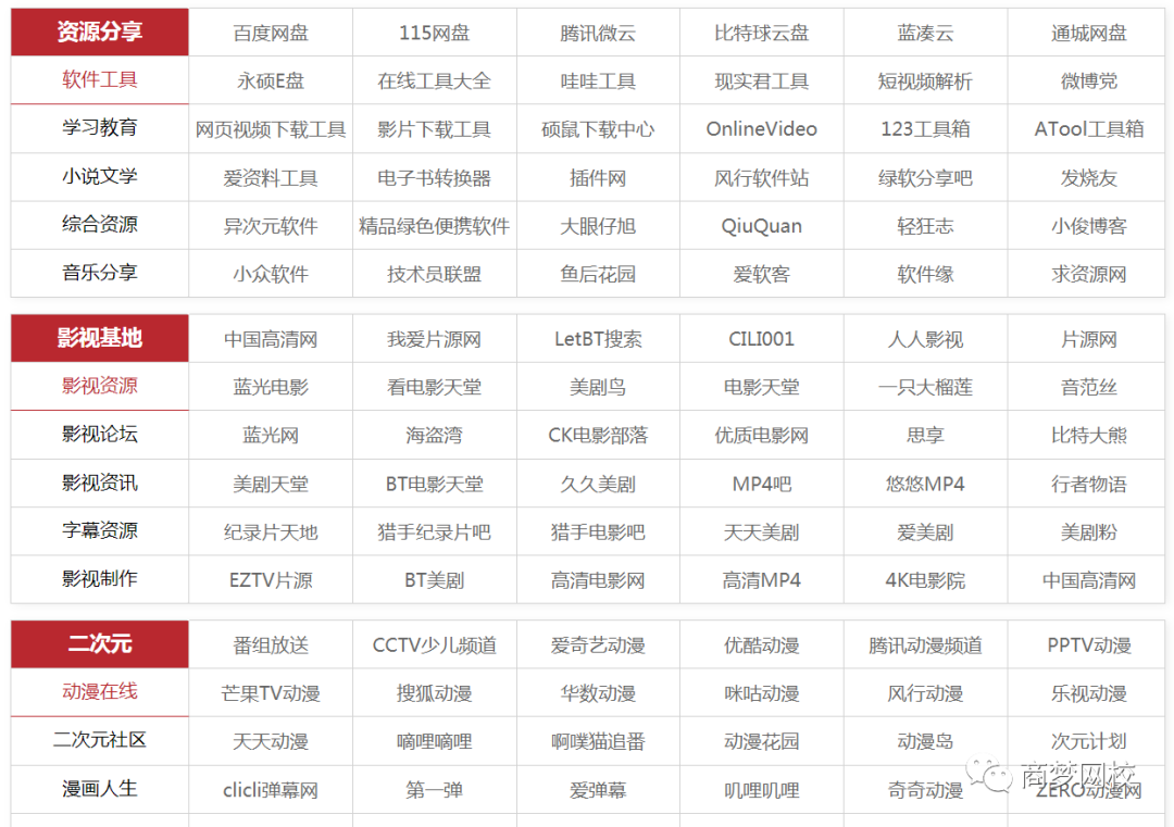 图片[6]-10个网赚资源，引流软件+项目+营销技术统统都有！-爱赚项目网