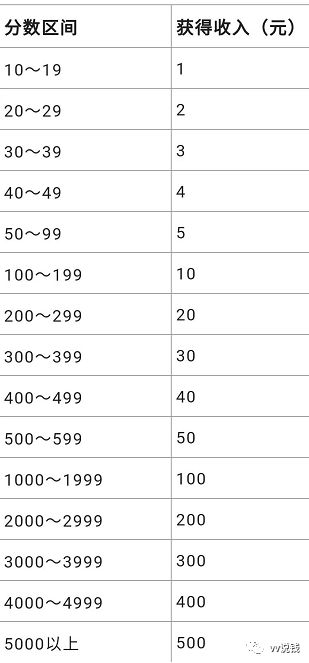 图片[3]-看一看＋项目，日入100＋-爱赚项目网