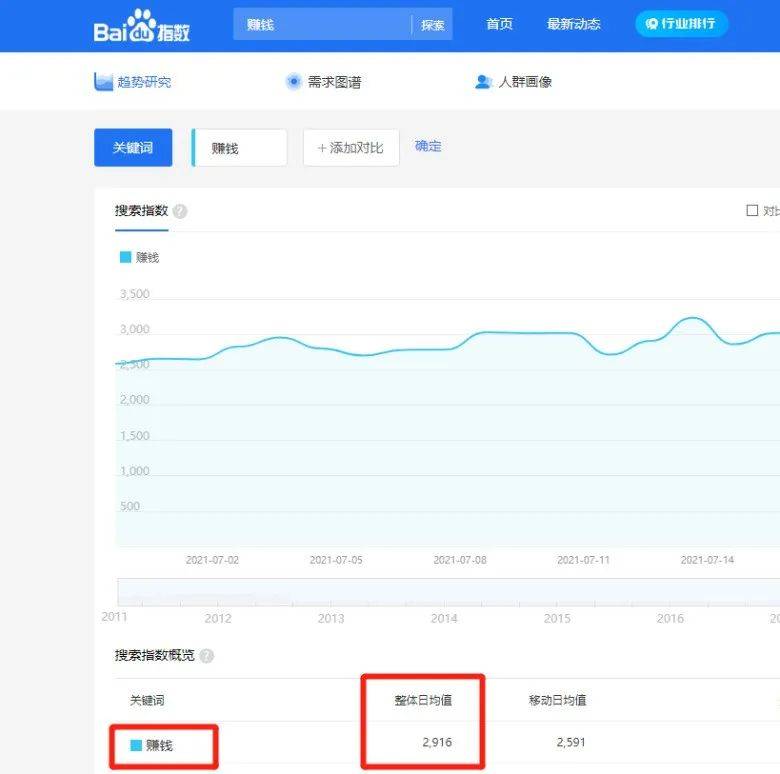 图片[3]-日赚1000-爱赚项目网