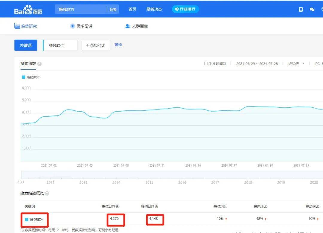 图片[2]-日赚1000-爱赚项目网