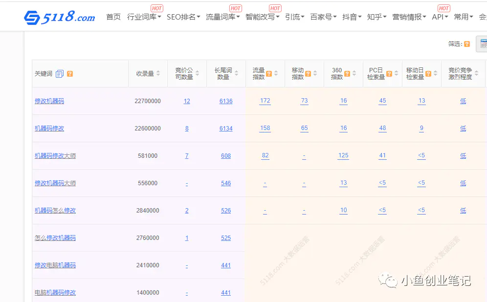 图片[6]-一单40，月销1000单！（封机器码了怎么办）-爱赚项目网