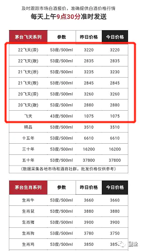 图片[3]-一单赚500元，这个信息差副业一台手机就能做（最新茅台预约渠道）-爱赚项目网