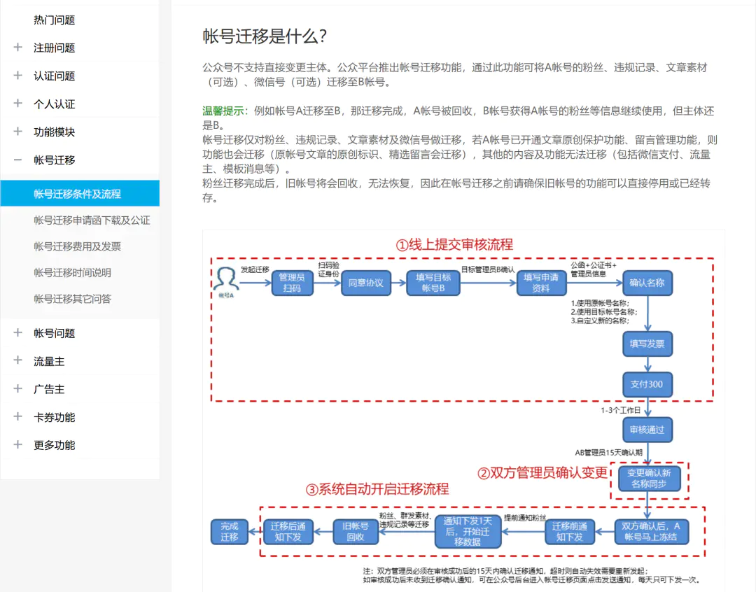 图片[3]-一招多赚十万-爱赚项目网