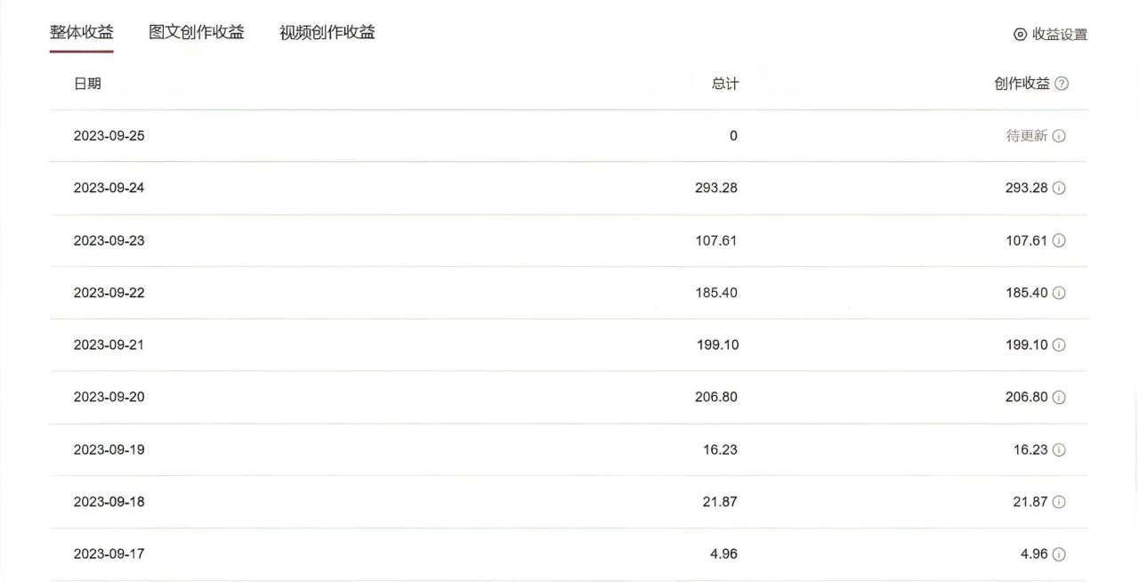 图片[2]-中视频蓝海冷门赛道，韩国视频奇闻解说，起号迅速，日入300＋-爱赚项目网