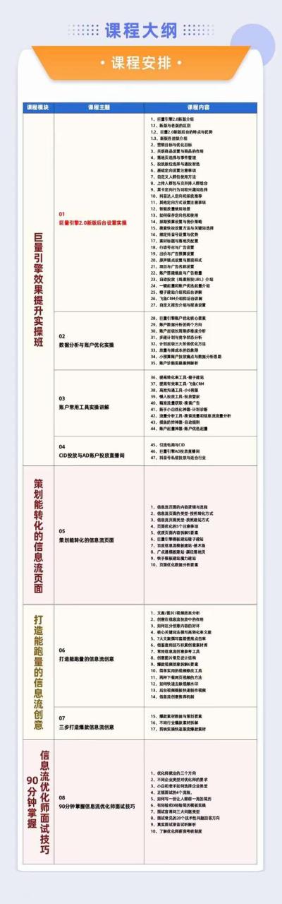 图片[2]-巨量引擎·效果提升训练营：巨量2.0-升级版，优化师必须课程（111节课）-爱赚项目网