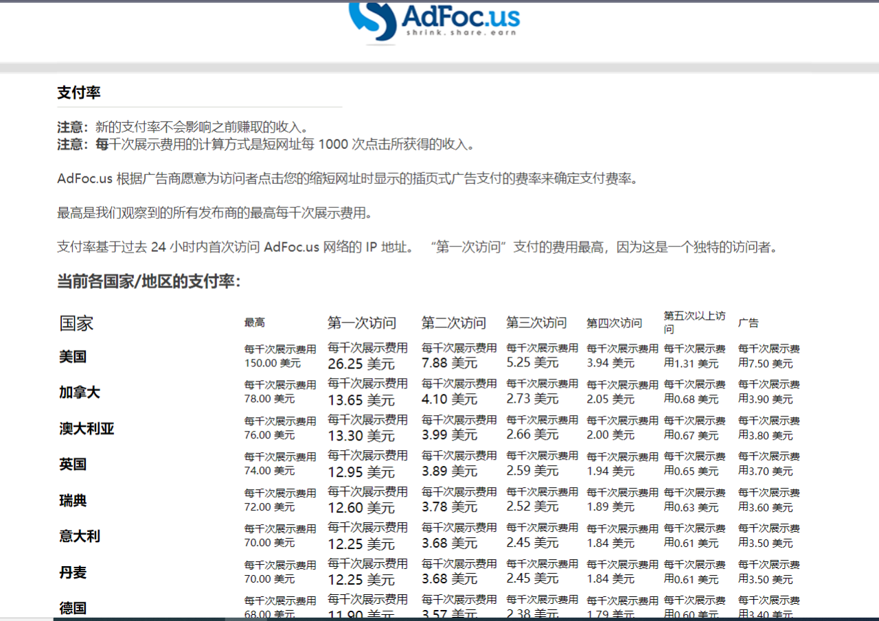 图片[2]-adFoc撸美金项目价值8900，单日收入30美金+工作室可批量搞-爱赚项目网