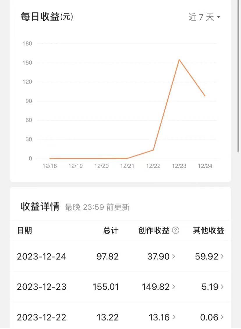 图片[2]-揭秘AI微头条赚钱之道：简单操作，日入200+，让你轻松成为收益达人！-爱赚项目网