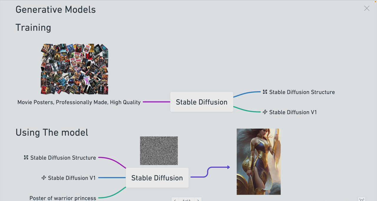 图片[3]-Stable Diffusion 101：构建 AI 艺术的初学者指南教程-16节课-中英字幕-爱赚项目网