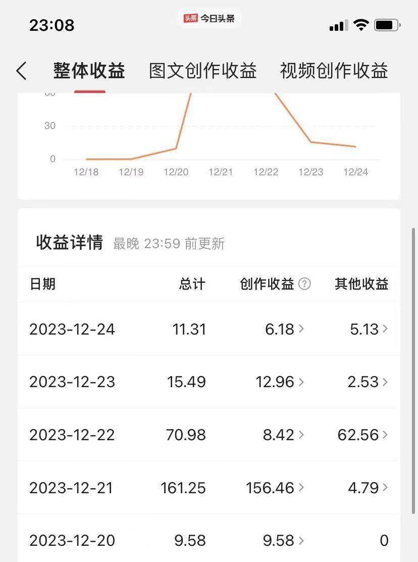 图片[3]-揭秘AI微头条赚钱之道：简单操作，日入200+，让你轻松成为收益达人！-爱赚项目网