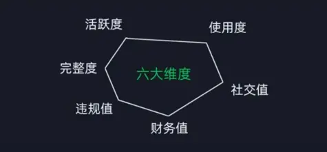 图片[2]-微信安全运营实操攻略，新版升级，更加有效（2024版）-爱赚项目网