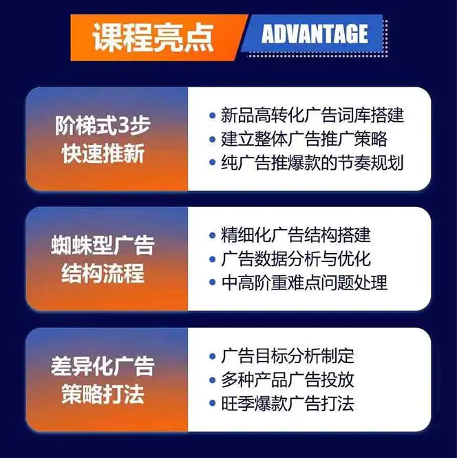 图片[2]-亚马逊爆款广告训练营：掌握关键词库搭建方法，优化广告数据提升旺季销量-爱赚项目网